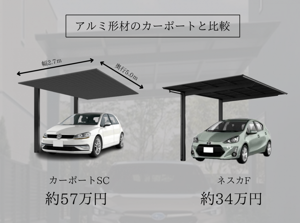 カーポートSCとの比較