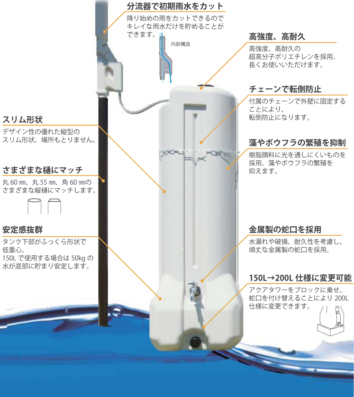 最も人気のある 雨水タンク ボウフラ